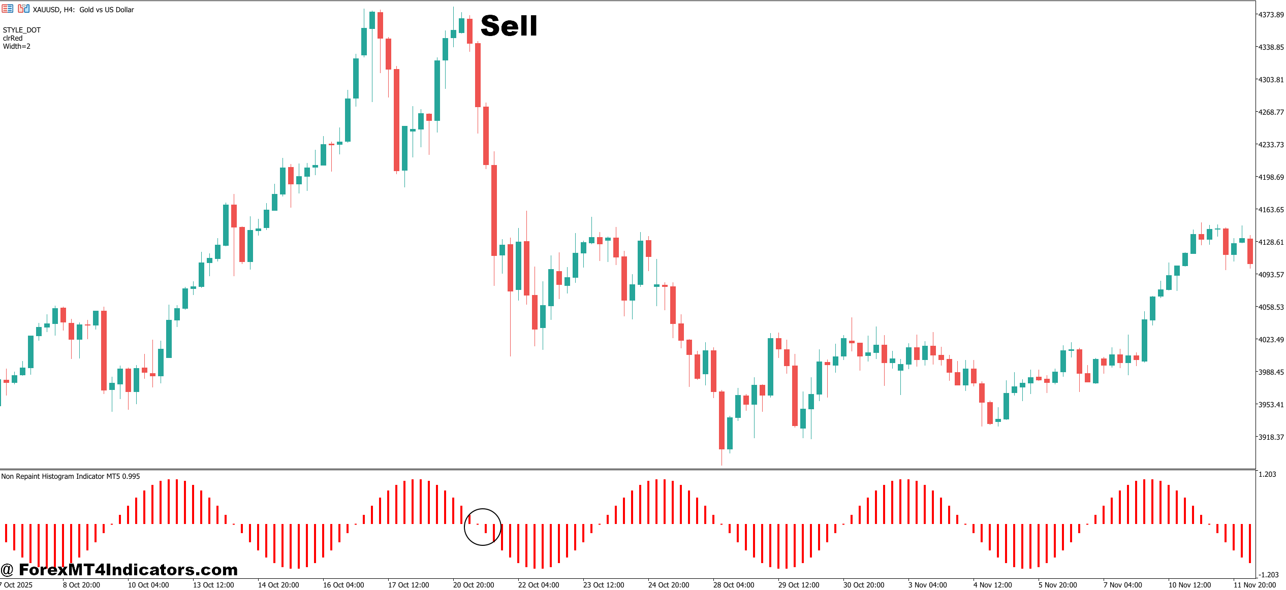 How to Trade with Non Repaint Histogram Indicator MT5 - Sell Entry