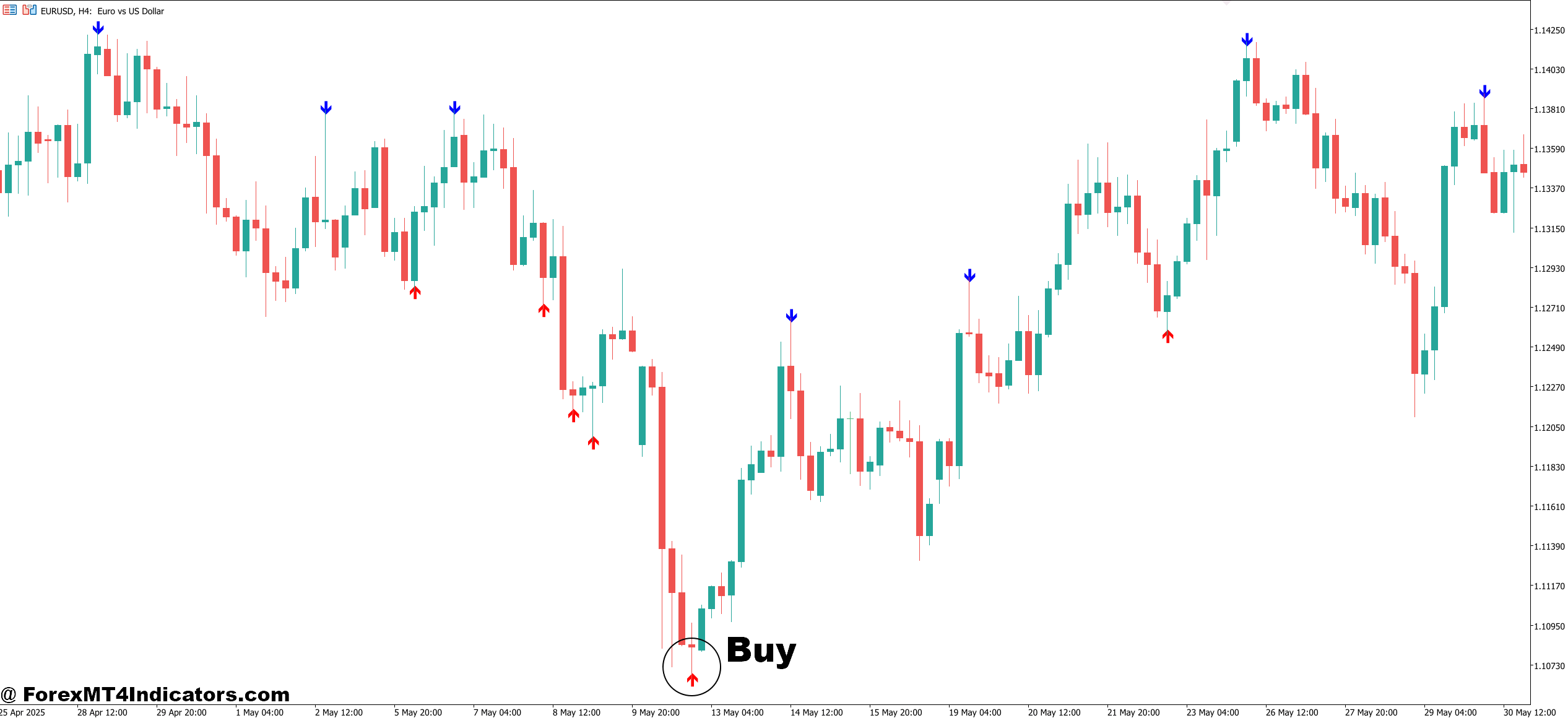 Non Repaint Reversal Indicator MT5 4 How to Trade with Non Repaint Reversal Indicator MT5 - Buy Entry