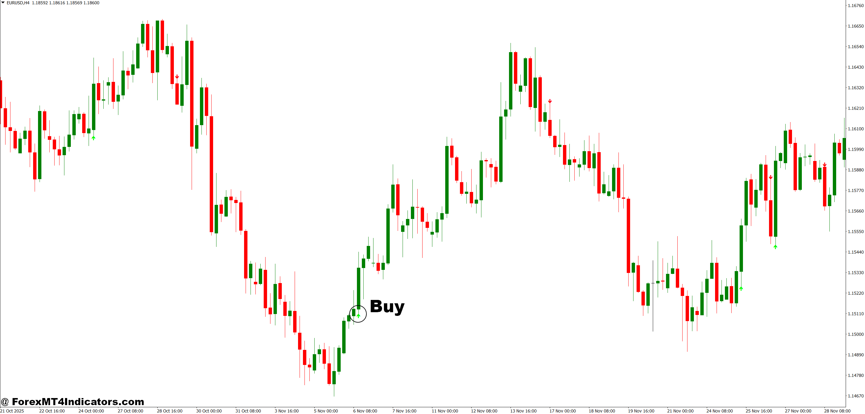 Range Filter Indicator MT4 4 How to Trade with Range Filter Indicator MT4 - Buy Entry