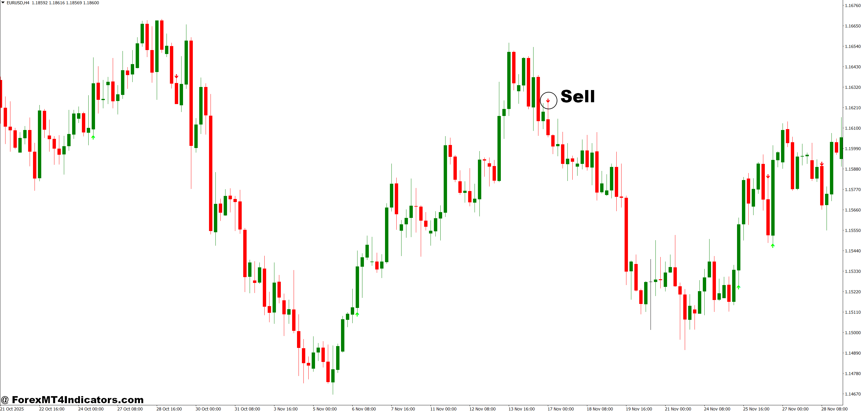 Range Filter Indicator MT4 5 How to Trade with Range Filter Indicator MT4 Sell Entry