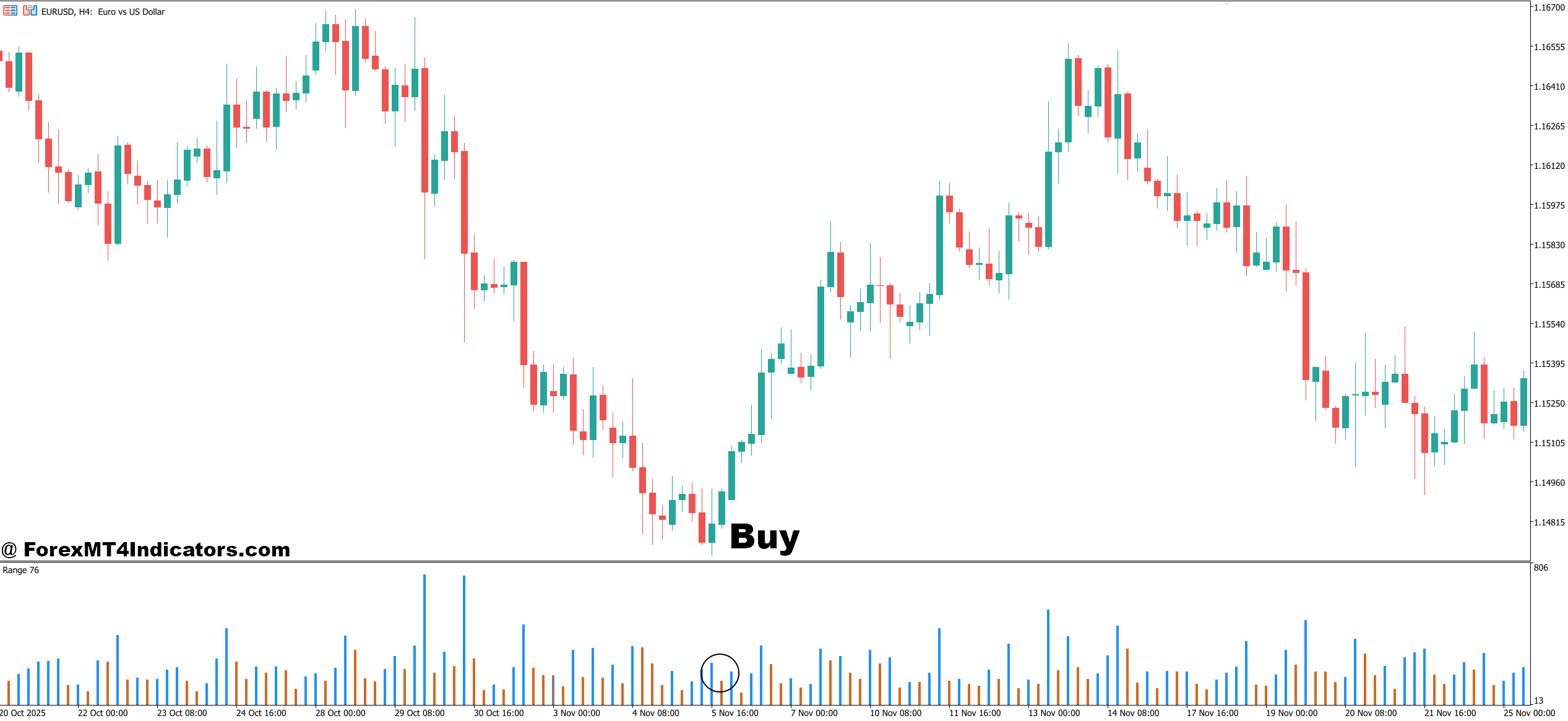 How to Trade with Range Filter Indicator MT5 - Buy Entry