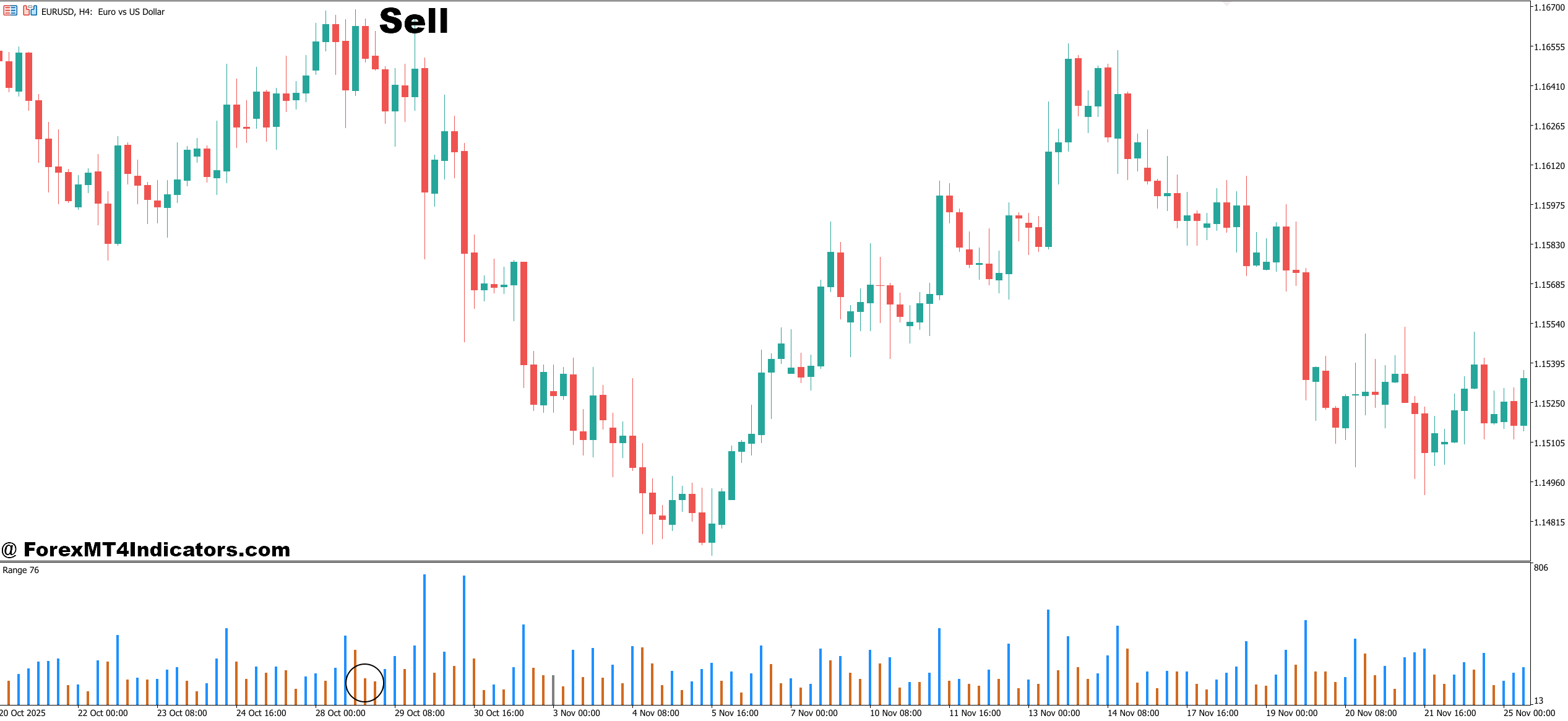 How to Trade with Range Filter Indicator MT5 - Sell Entry