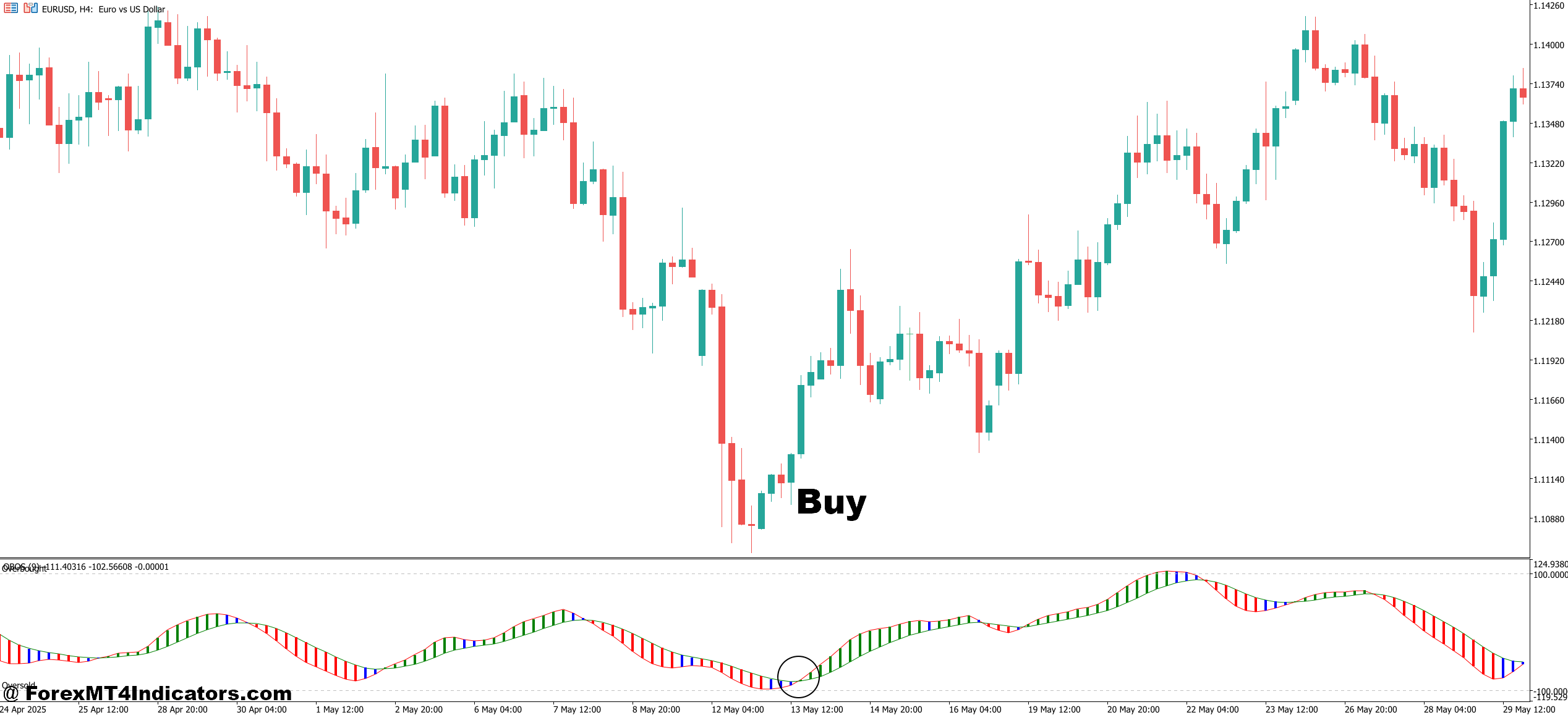 How to Trade with STI OBOS MT5 Indicator - Buy Entry