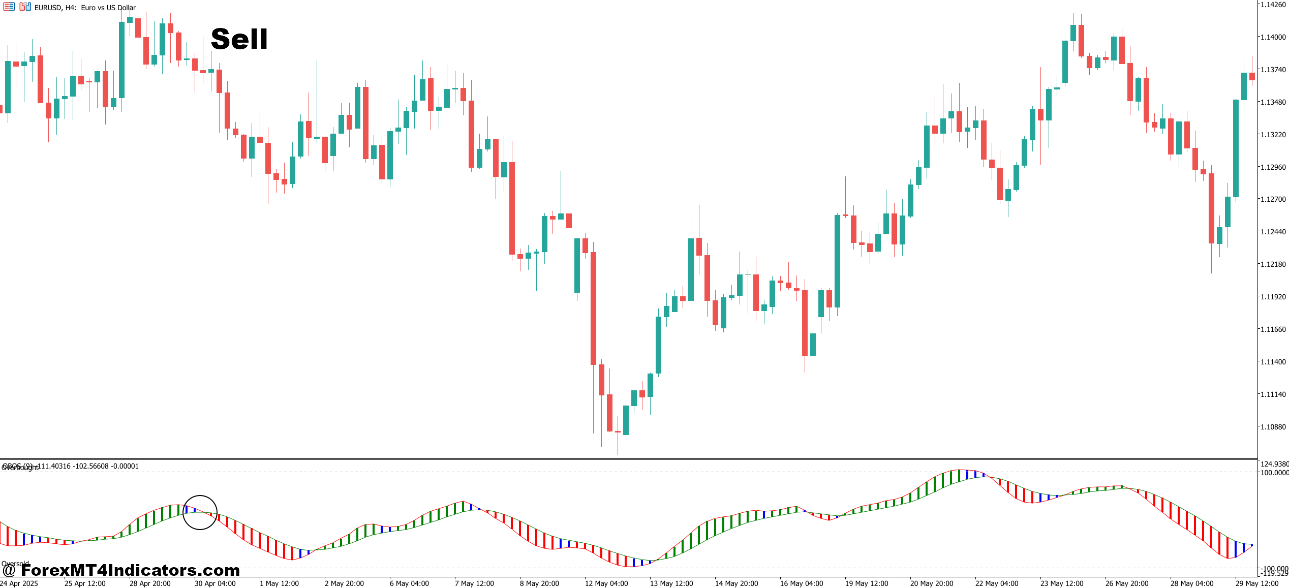 How to Trade with STI OBOS MT5 Indicator - Sell Entry