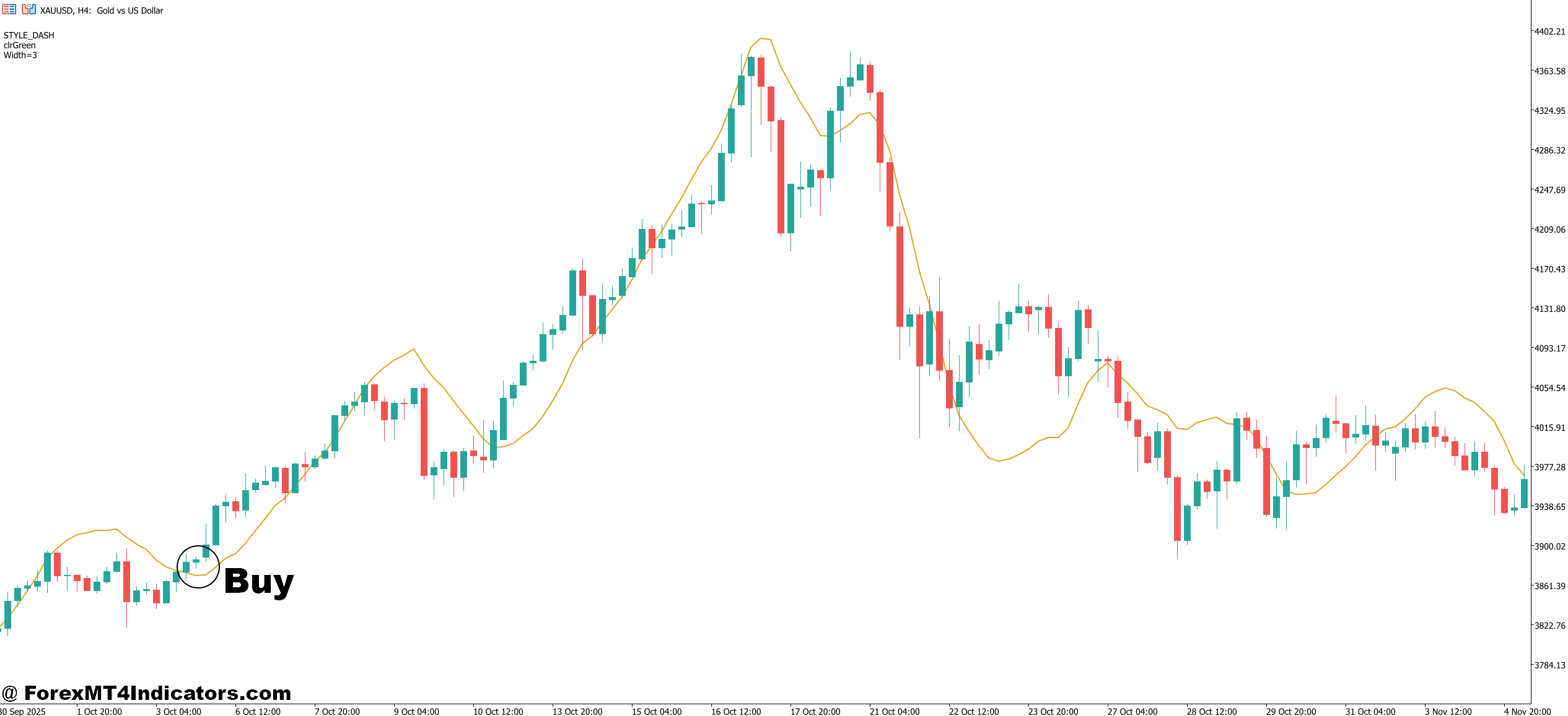 Zlsma Indicator MT5 4 How to Trade with Zlsma Indicator MT5 - Buy Entry