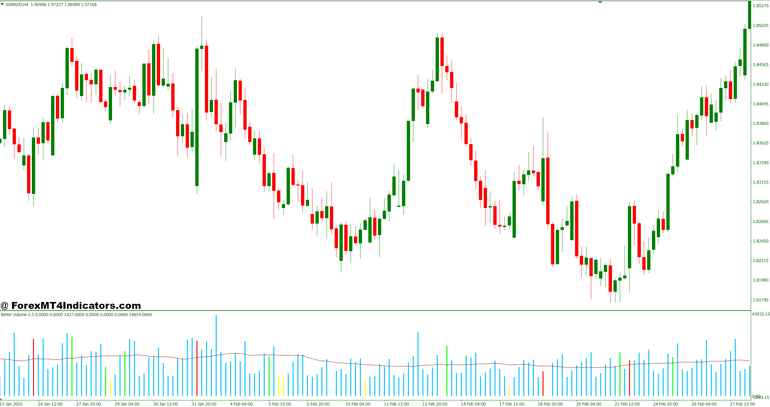 Nova Volume Indicator MT4 1 How to Use It in Live Trading