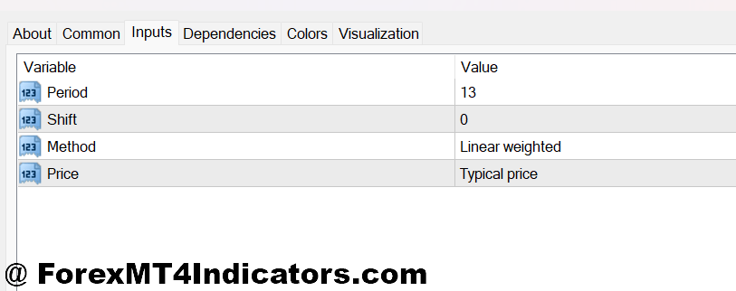 Hull Suite Indicator MT4 Settings and Customization