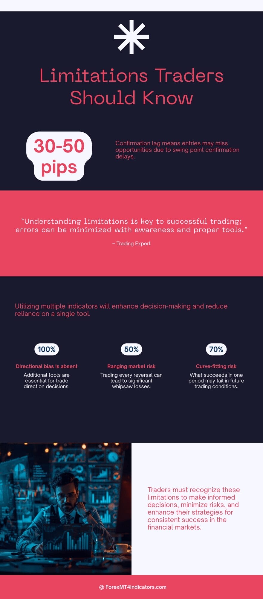 Limitations Traders Should Know
