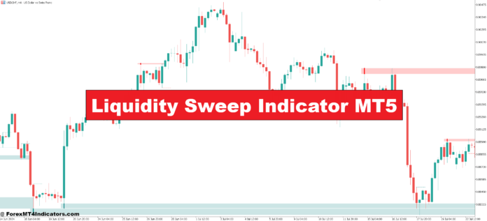 Liquidity Sweep Indicator MT5 Liquidity Sweep Indicator MT5