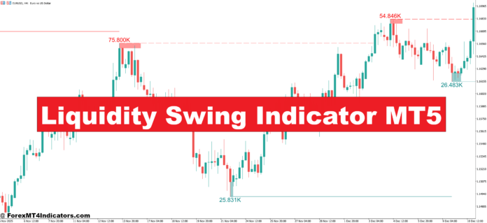 Liquidity Swing Indicator MT5 Liquidity Swing Indicator MT5