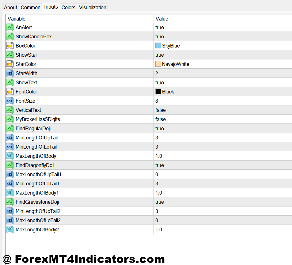 MT4 Doji Indicator Customizing Settings