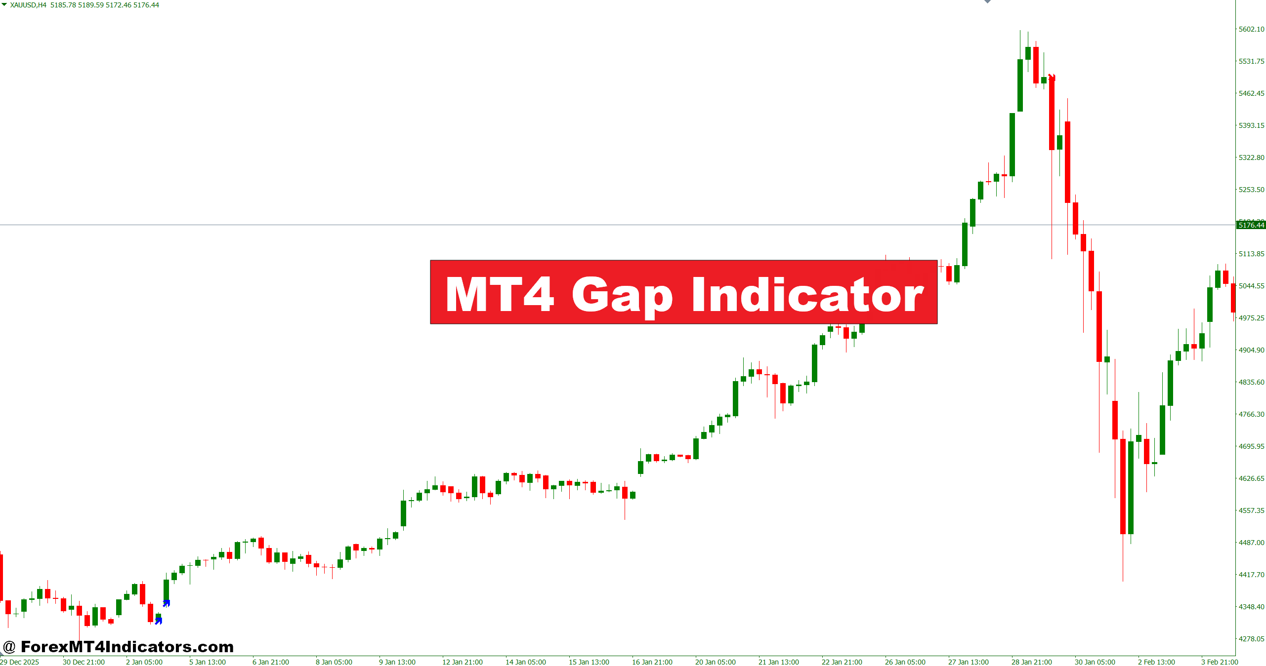 MT4 Hole Indicator – ForexMT4Indicators.com