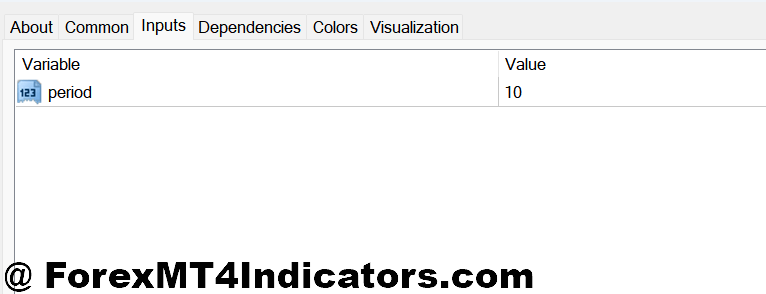 MT4 Keltner Channel Indicator Customizing Settings