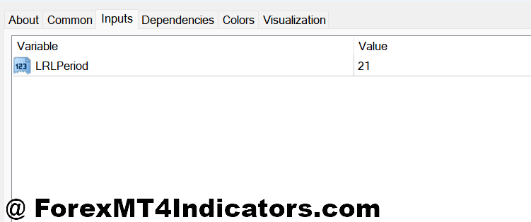 MT4 Linear Regression Indicator Settings and Customization