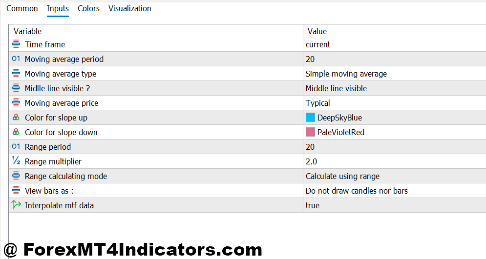MT5 Keltner Channel Indicator Settings and Customization