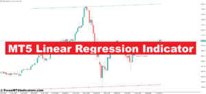 MT5 Linear Regression Indicator