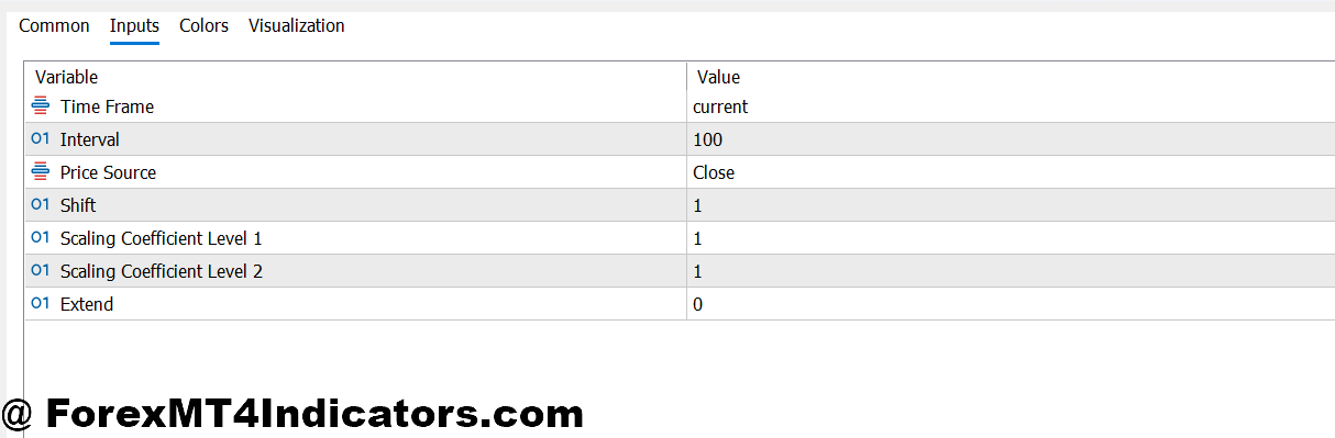 MT5 Linear Regression Indicator Settings and Customization