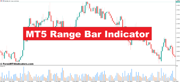 MT5 Range Bar Indicator MT5 Range Bar Indicator