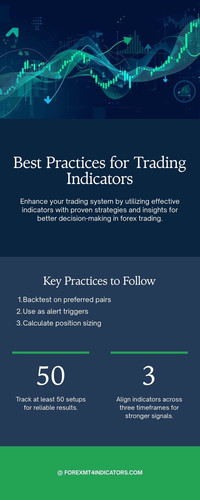 Making It Work in Your Trading System