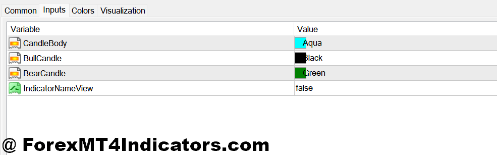 Next Candle Predictor Indicator MT4 Settings