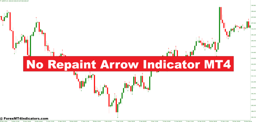 No Repaint Arrow Indicator MT4