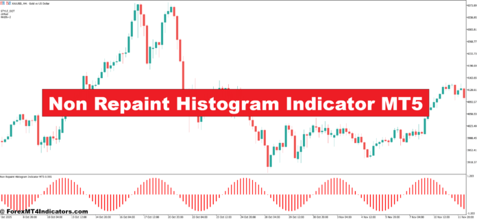 Non Repaint Histogram Indicator MT5