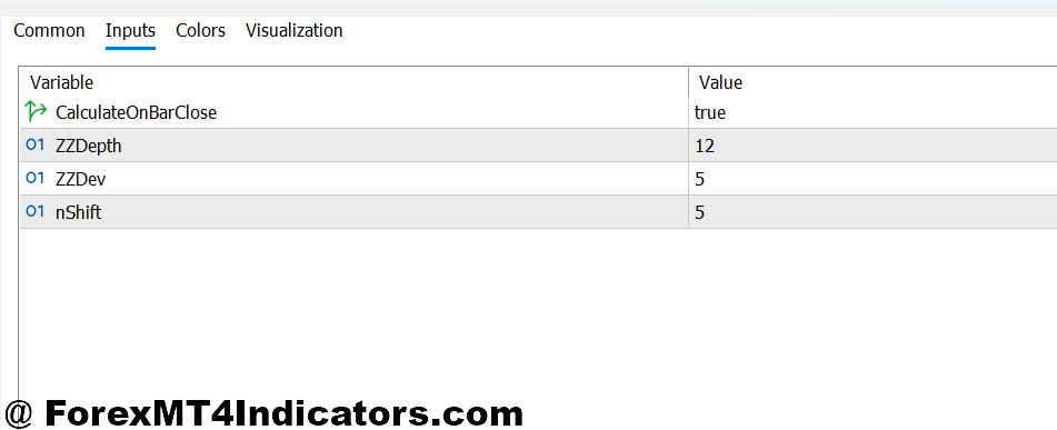 Non Repaint Zigzag Indicator MT5 Customizing Settings