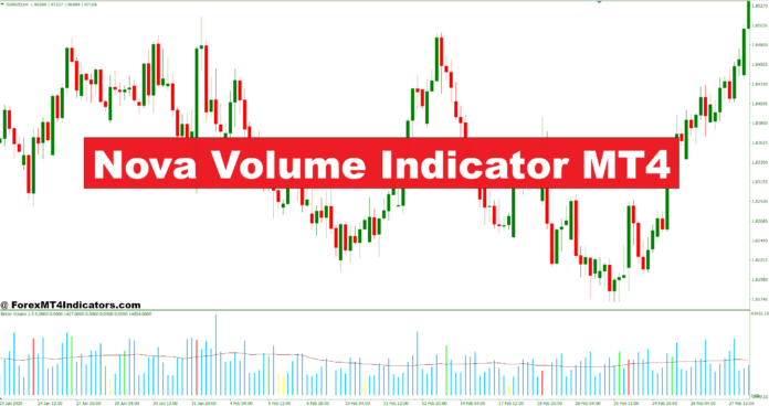 Nova Volume Indicator MT4 Nova Volume Indicator MT4