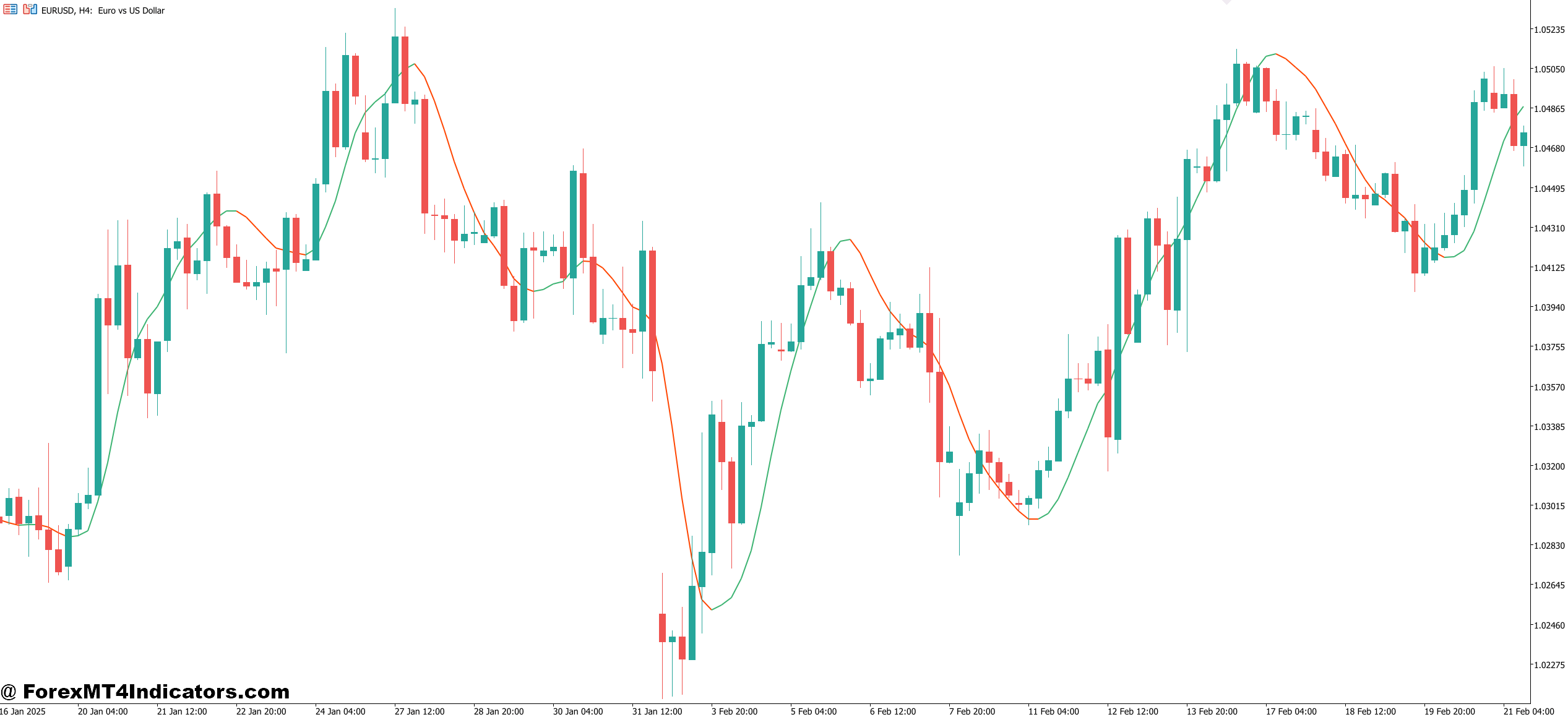 Practical Application in Real Trading Scenarios