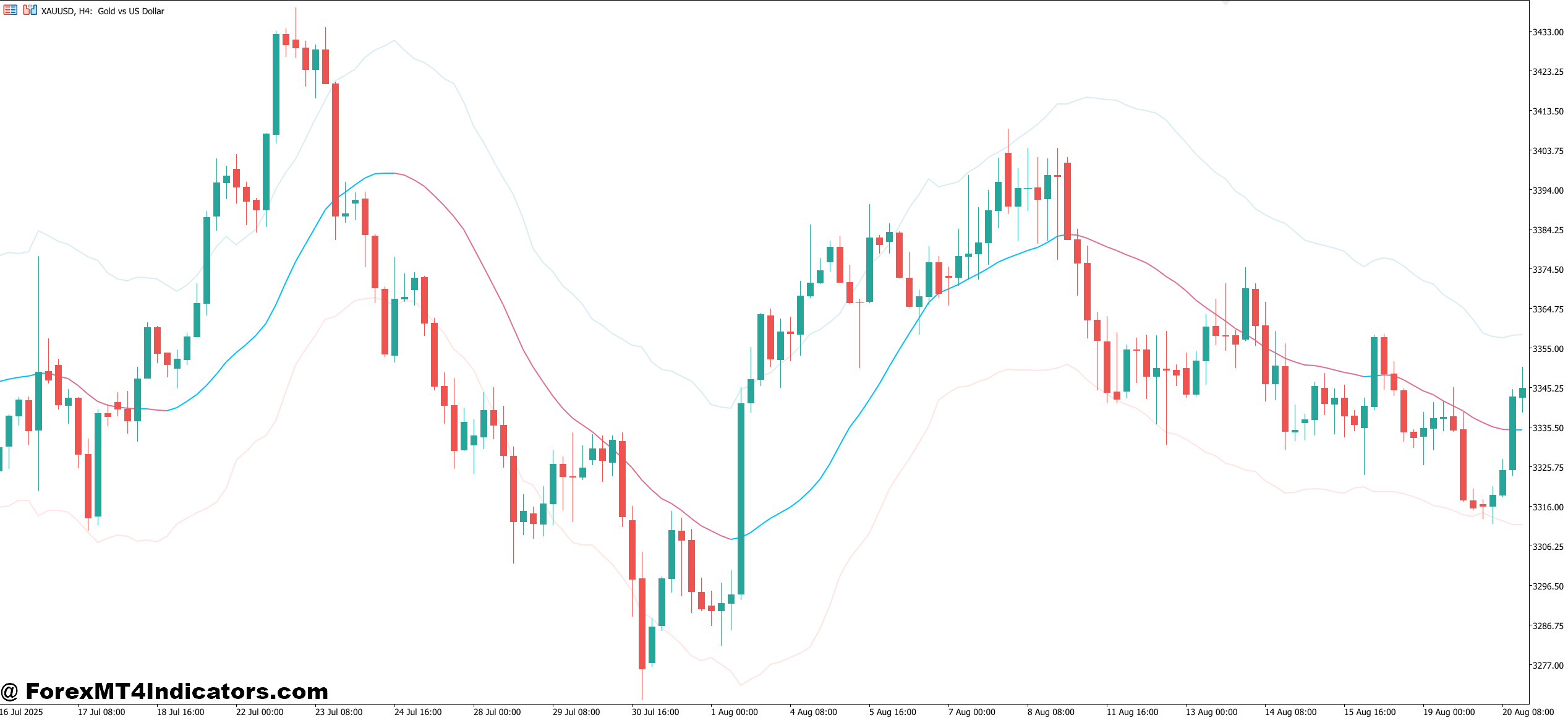 Practical Trading Applications