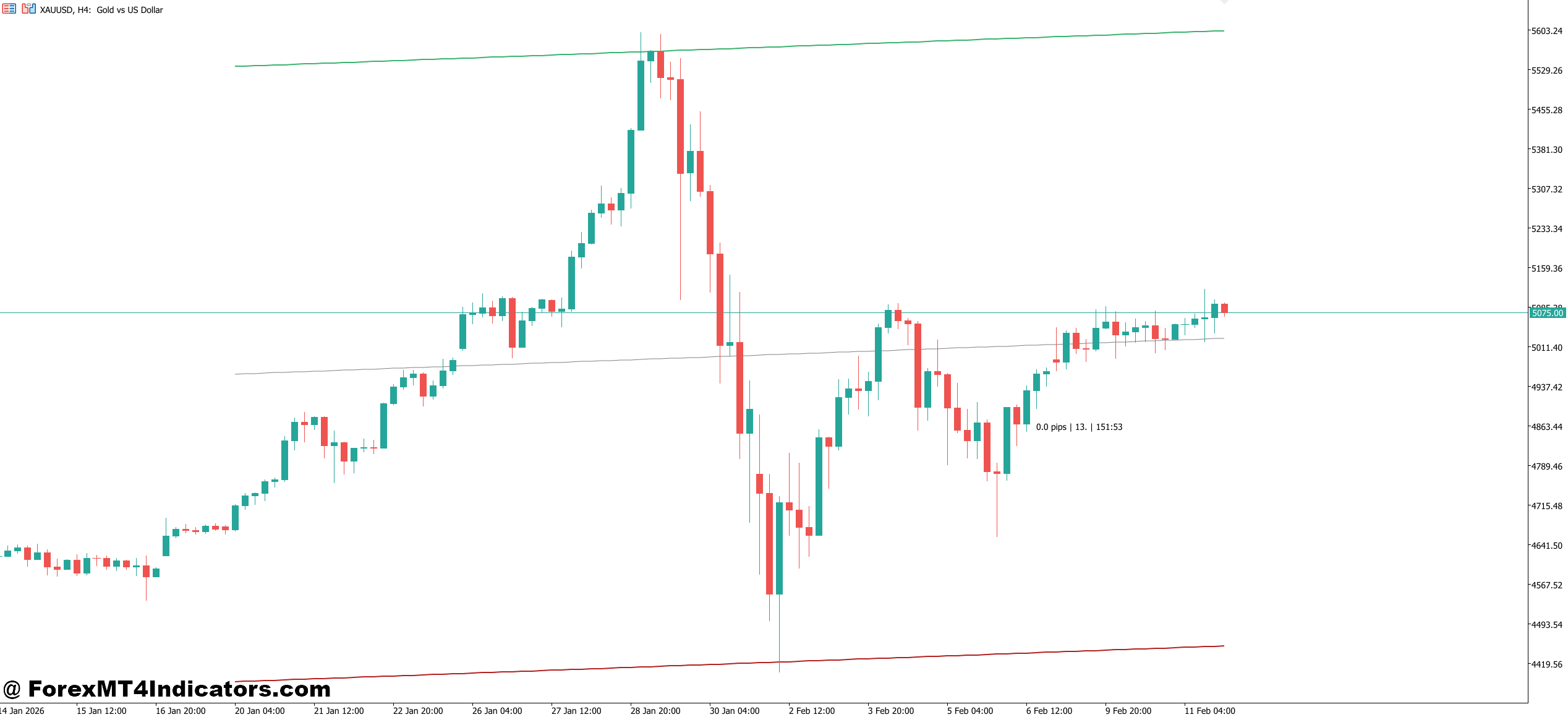 Practical Trading Applications on MT5