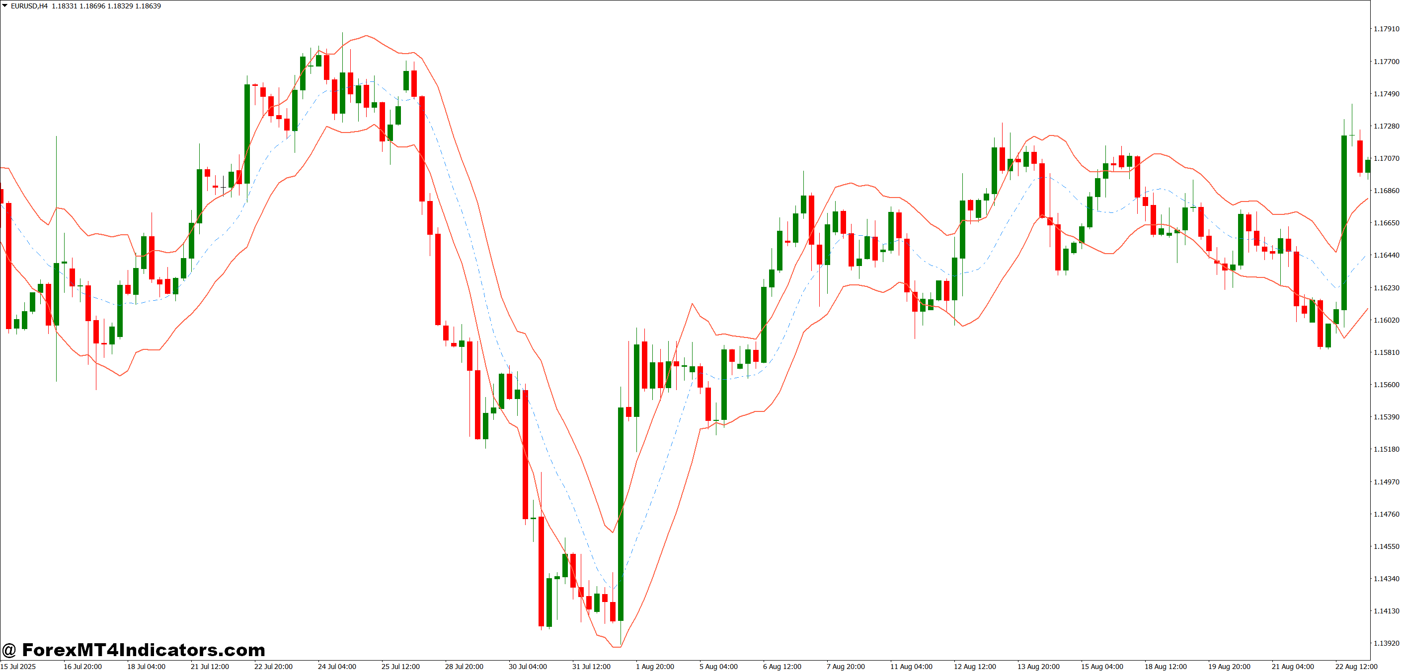 Practical Trading Applications