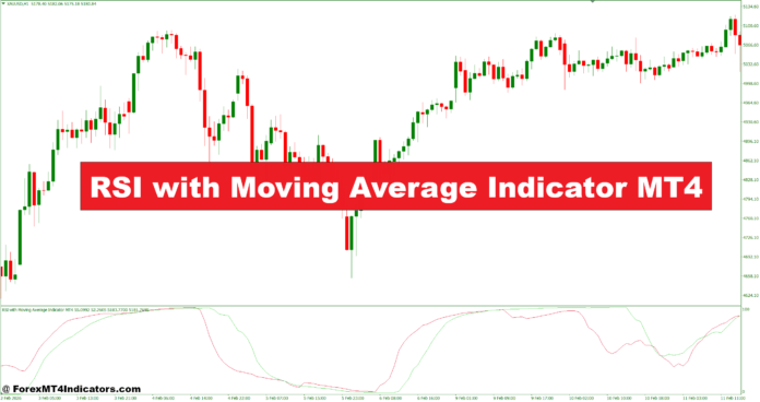 RSI with Moving Average Indicator MT4 RSI with Moving Average Indicator MT4