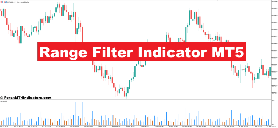 Range Filter Indicator MT5