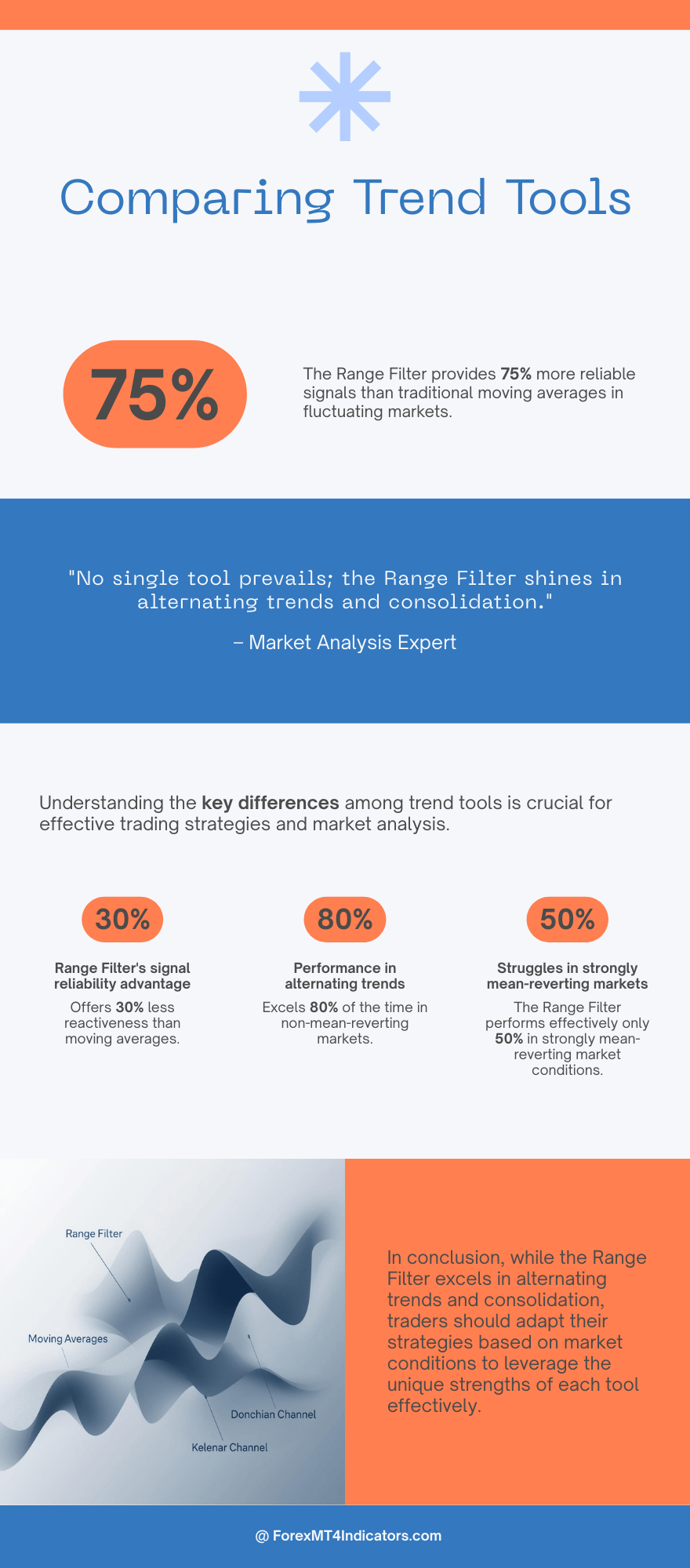Range Filter Indicator MT4 3 Range Filter vs Other Trend Tools
