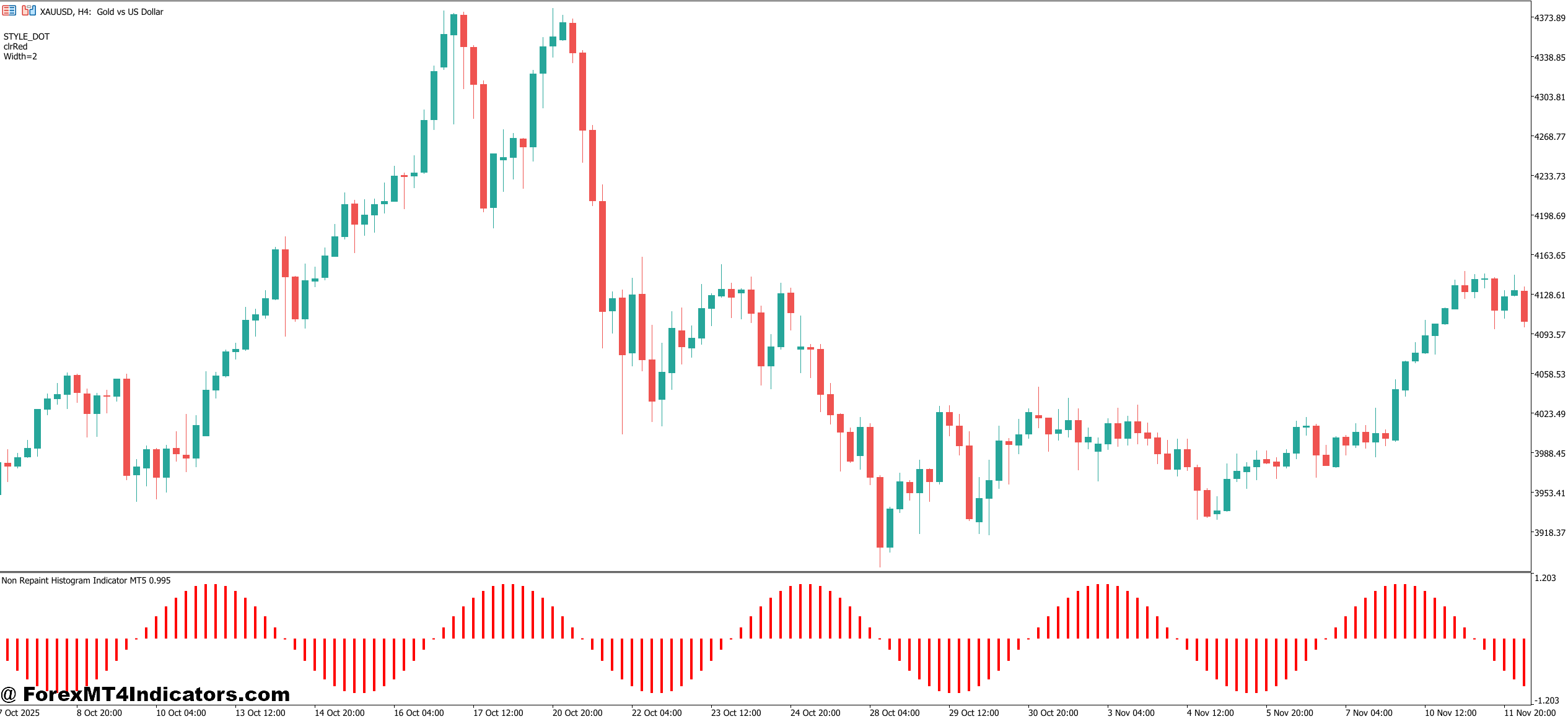 Reading Signals in Real Trading Conditions