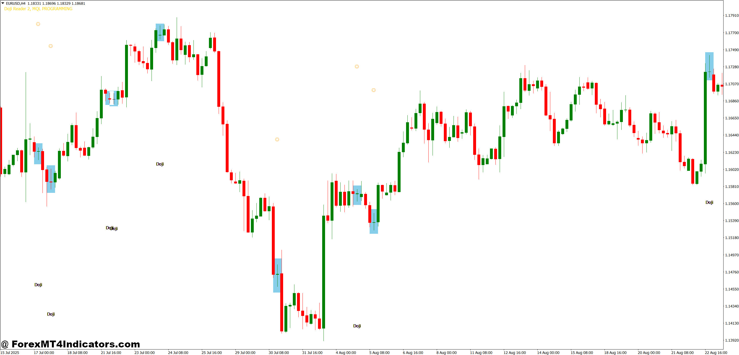 Real Trading Applications That Work