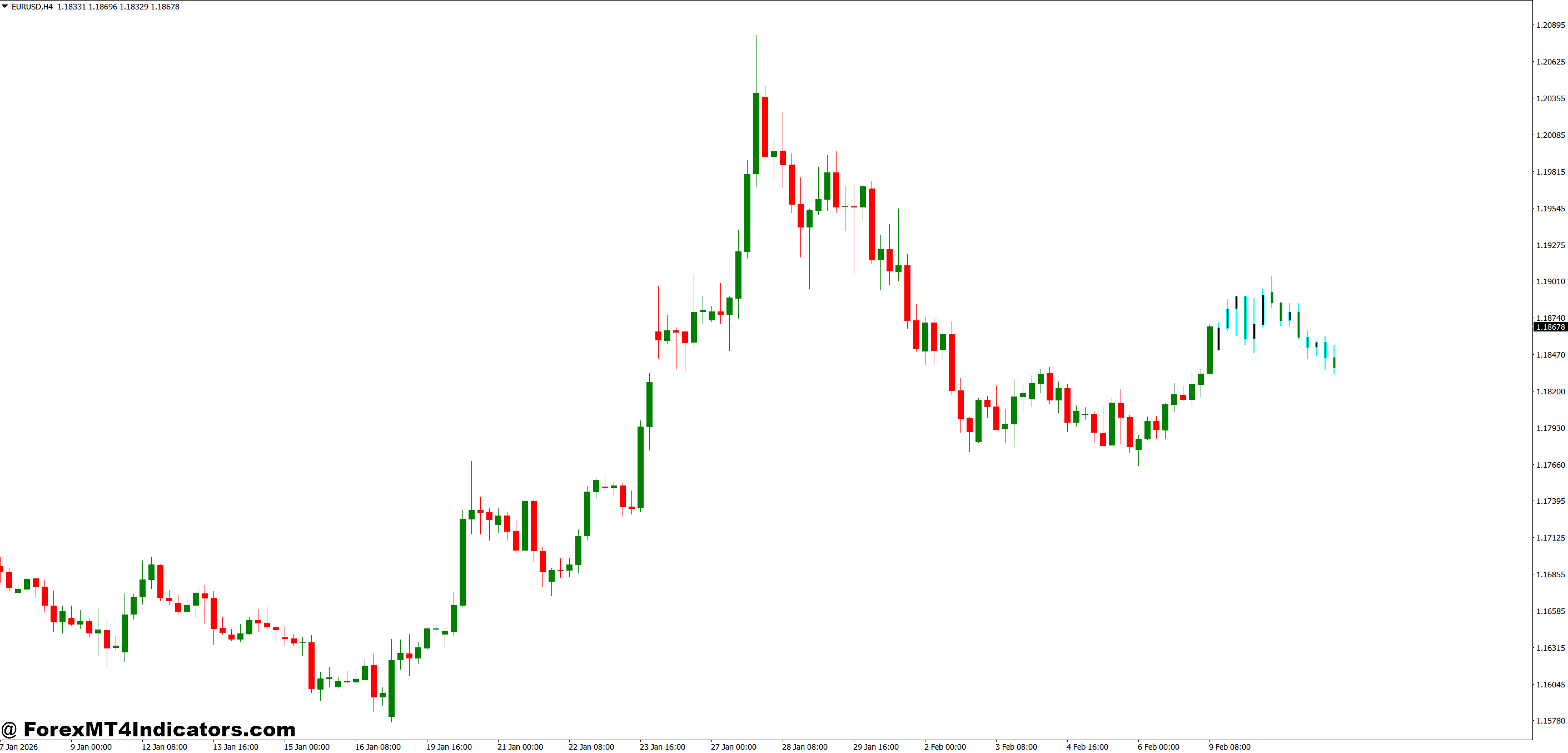 Real Trading Scenarios and Practical Application
