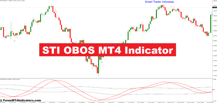STI OBOS MT4 Indicator STI OBOS MT4 Indicator