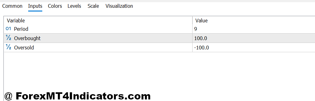 STI OBOS MT5 Indicator Settings and Customization