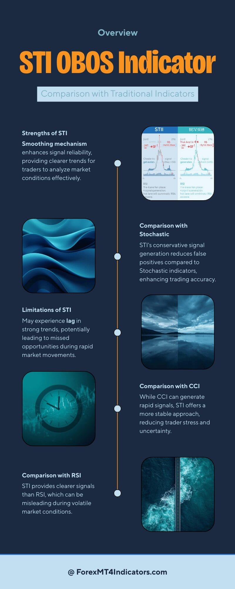 STI OBOS MT4 Indicator 3 Strengths, Limitations, and How It Compares