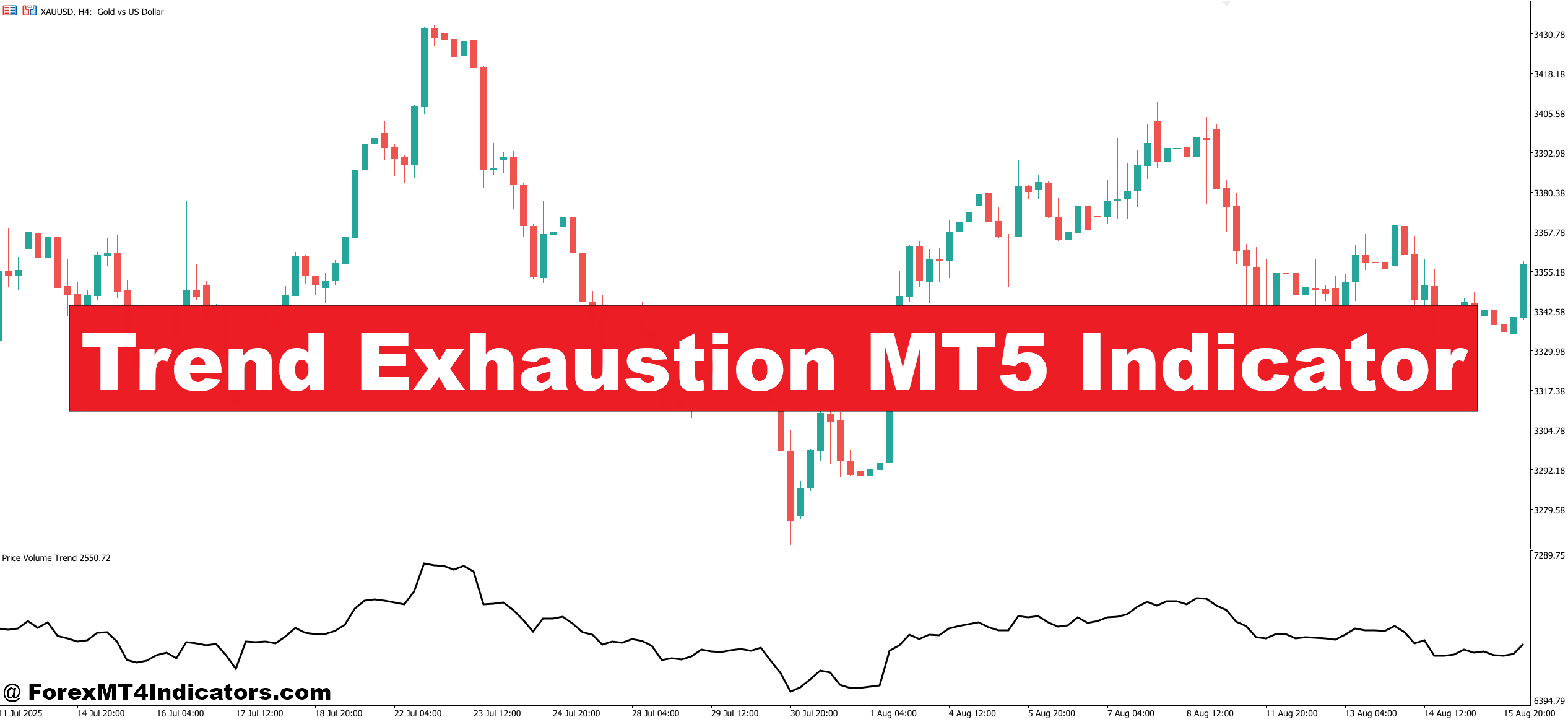 Trend Exhaustion MT5 Indicator