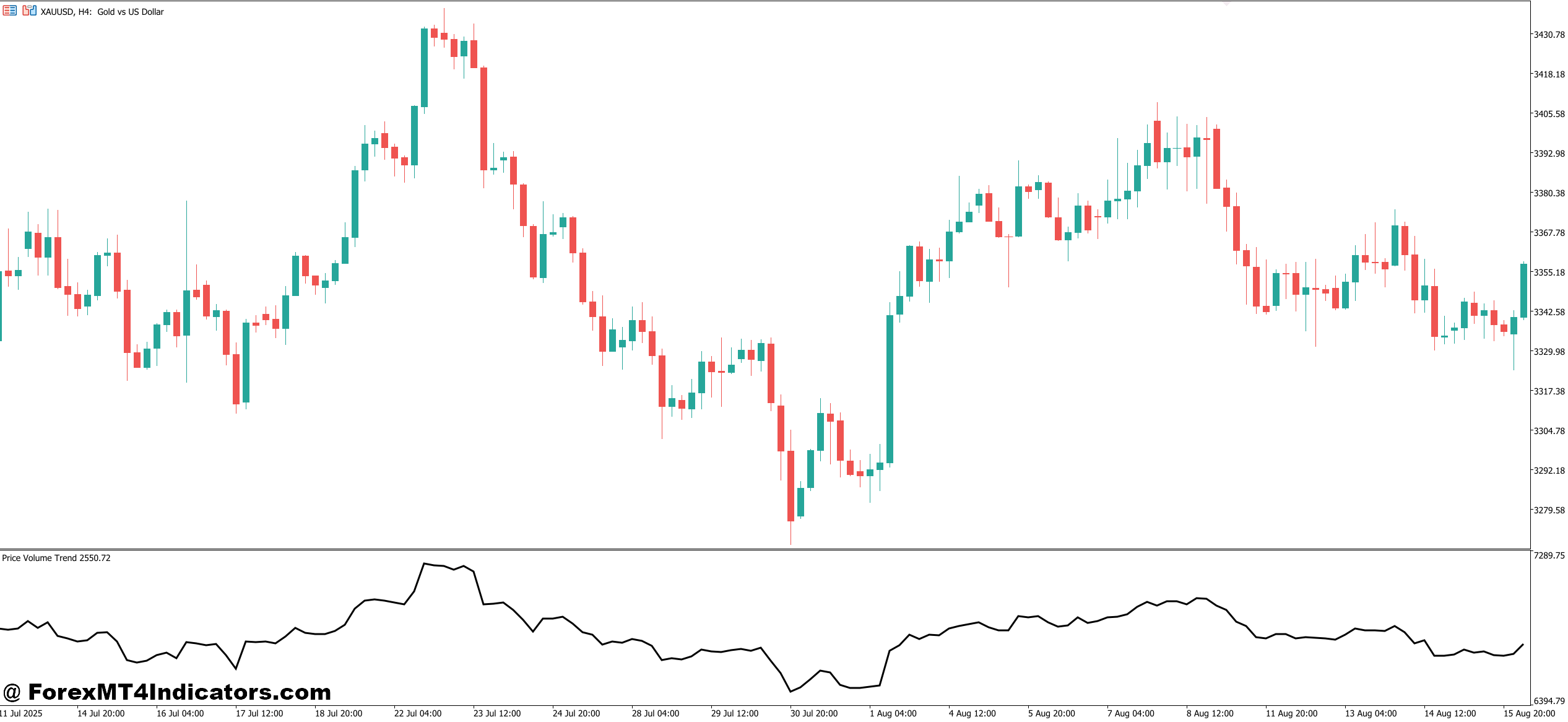 Using It in Live Market Conditions