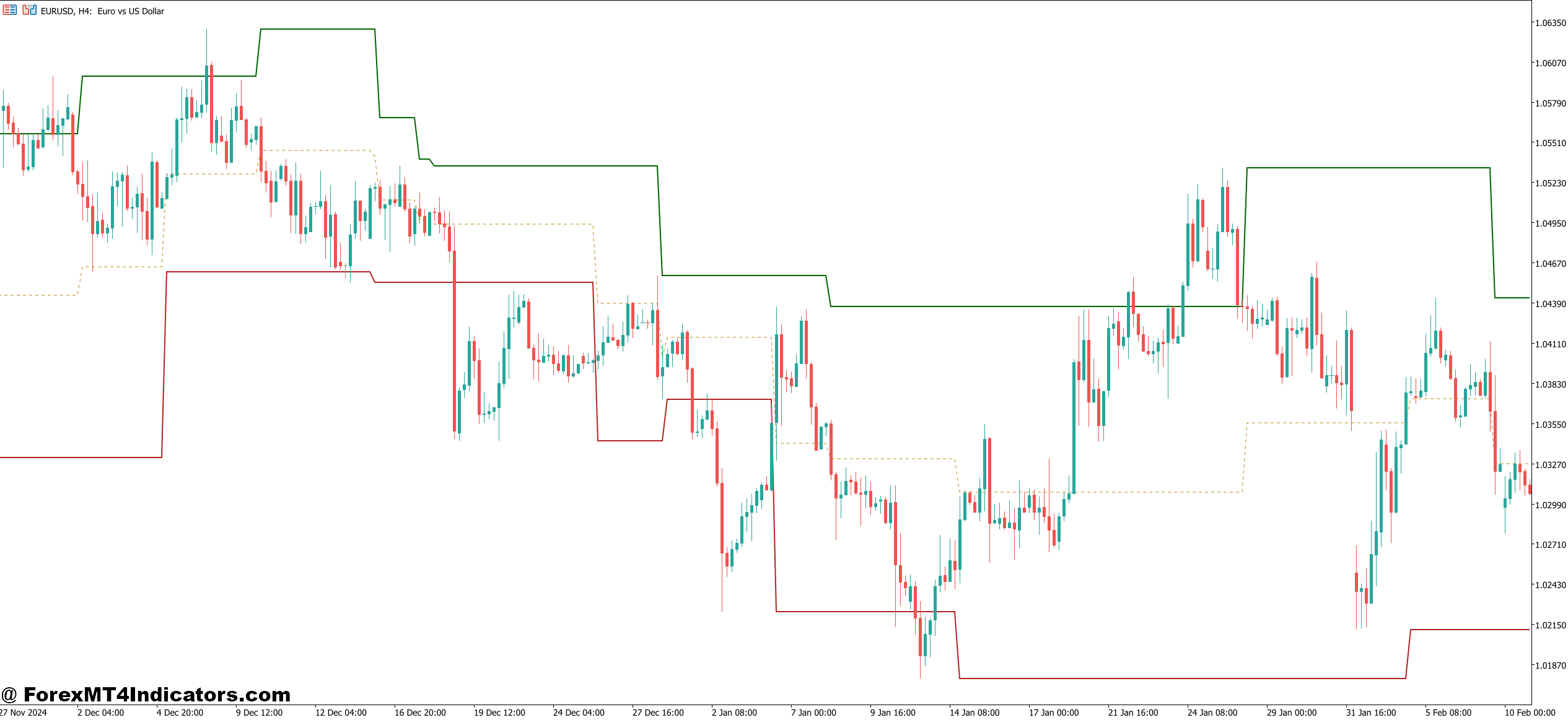 Using It in Real Trading Situations