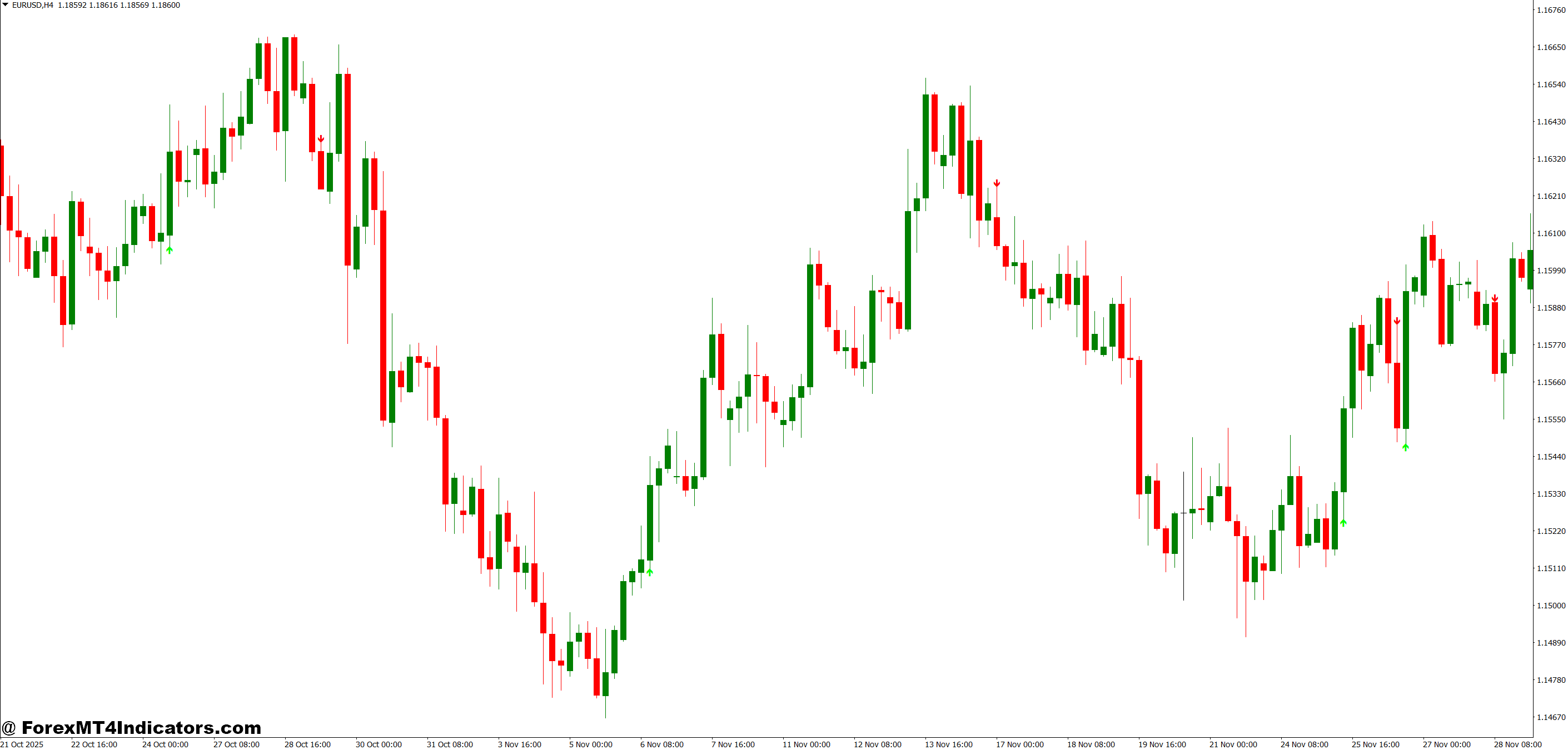 Range Filter Indicator MT4 1 Using the Range Filter in Live Trading