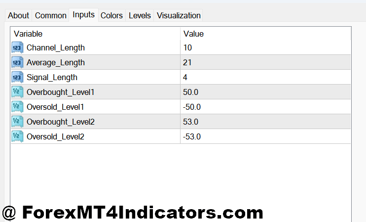WaveTrend Indicator MT4 Customizing Settings