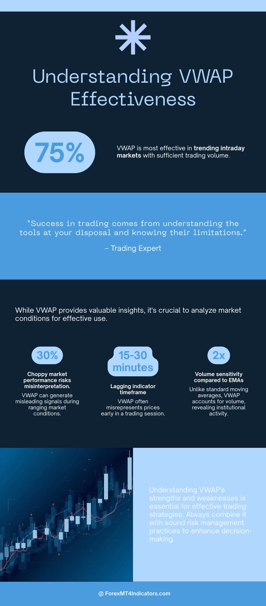 Free VWAP MT4 Indicator 3 What VWAP Does Well and Where It Falls Short