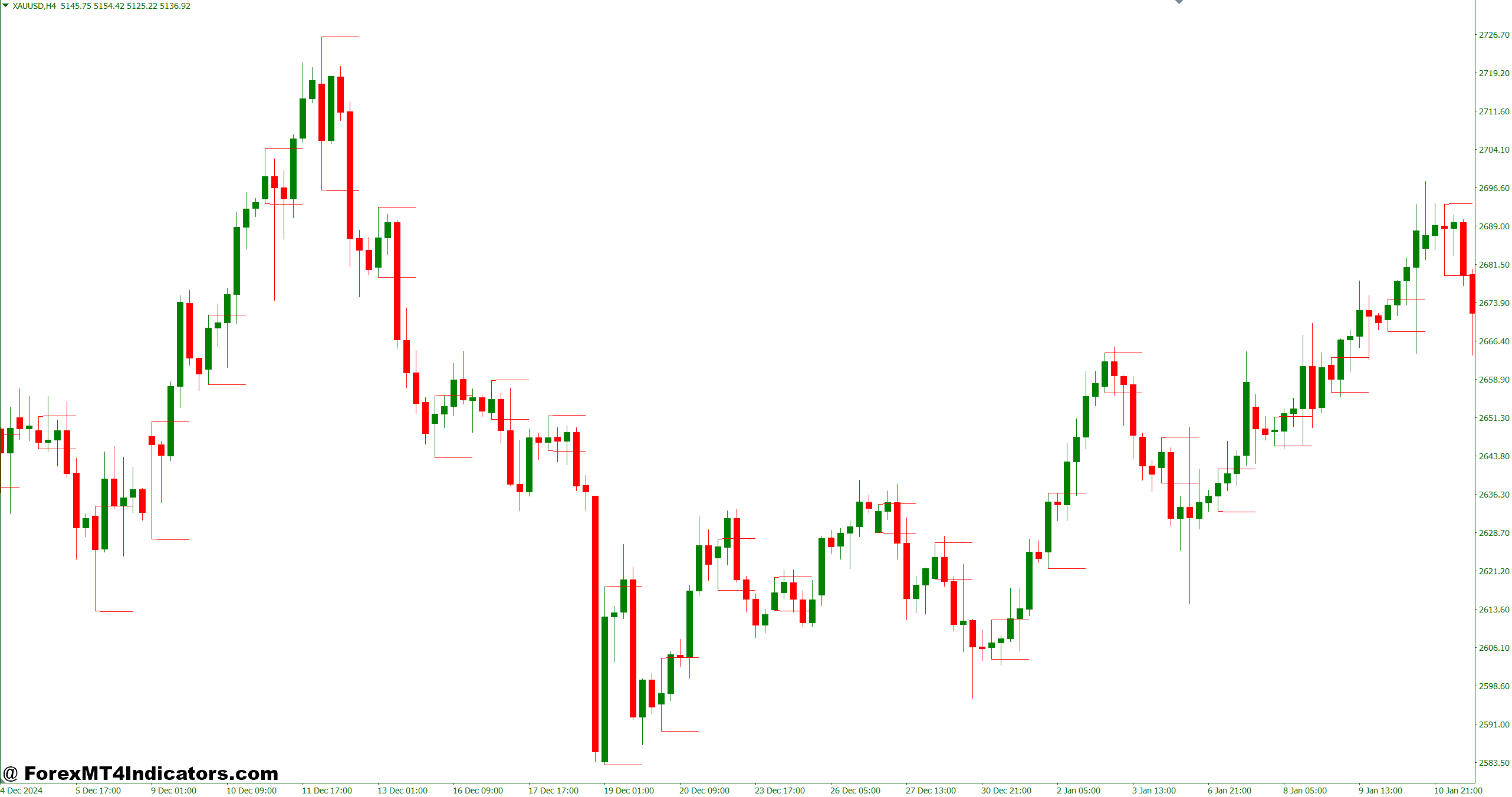 Breakout Probability Indicator MT4 1 What the Breakout Probability Indicator Actually Does
