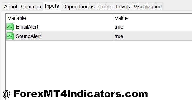 Xhamster Formula Indicator MT4 Settings