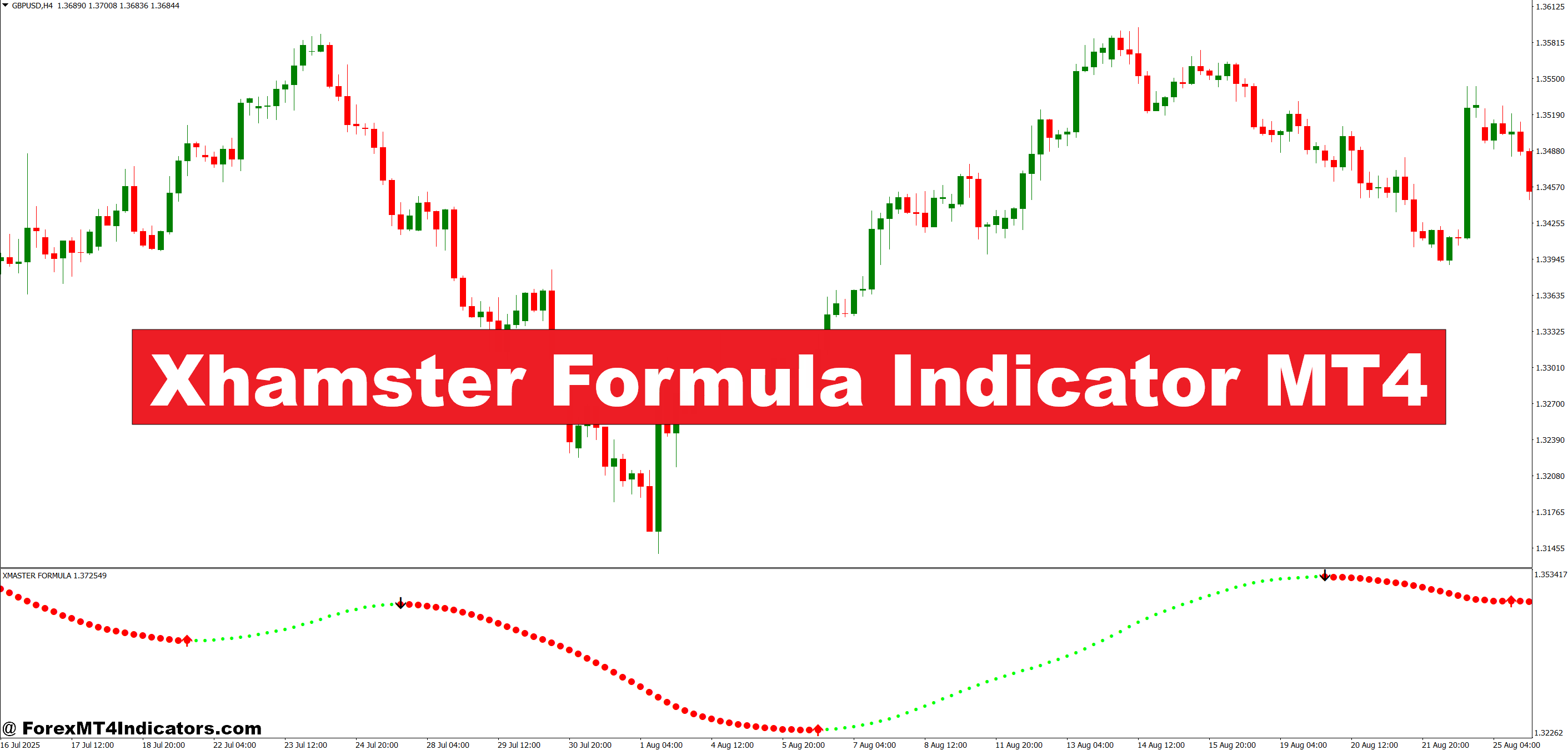 Xhamster Formula Indicator MT4